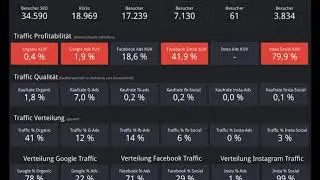 Onlineshop-Audit Selbstdiagnose von Schwachstellen und Ideen zur Conversion-Optimierung Teil-01