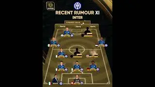 Inter's current squad with new transfer rumors!#inter #transfer #transferrumours