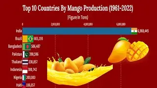 Top 10 Countries By Mango Production (1961- 2022) | Smart Ranking Charts |