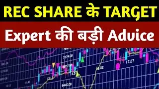 REC SHARE BIG TARGET | REC SHARE BREAKOUT | REC SHARE NEXT TARGET UPDATE