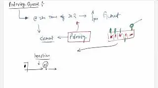 DS-4-009 Priority Queue | In Hindi | By TJ Sir