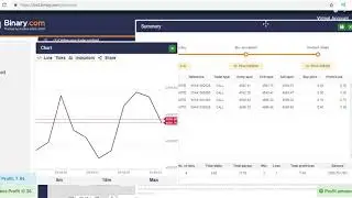 BINARY BOT CALL PUT Martingale || BEST BOT BINARY