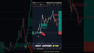 Funding Rates Trading Strategy Explained - Two Setups 14% Profit vs Waiting #tradingplan