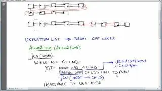 List Flattening and Unflattening Brain Teaser Part 4/4