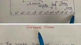 Unguided Transmission Media:  Infrared Waves | Infrared Light