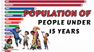 Top 20 Largest Population Under Age 15 by Country (1960&ndash;2024) | Data Ranking