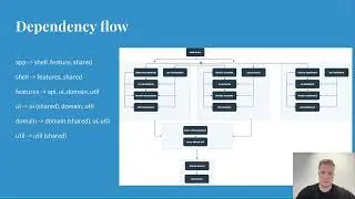 The Stages of an Angular Architecture (Angular Global Summit)