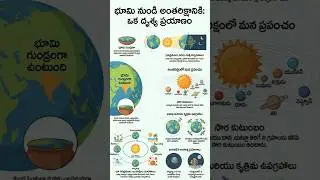5thClass -EVS-SEM- 2 Earth to Space lesson in Short #fifthclass #5thclass #ouronlinebadi #education