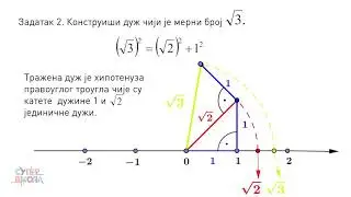 Konstrukcije tačaka na brojevnoj pravi - Matematika za 7. razred (#17) | SuperŠkola