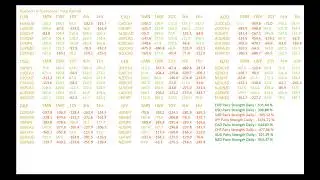 Forex 28 Pairs Index - Currency Strength Index