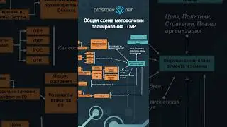 Что такое современная система ТОиР? Общая схема методологии планирования ТОиР. RCM. Reliability