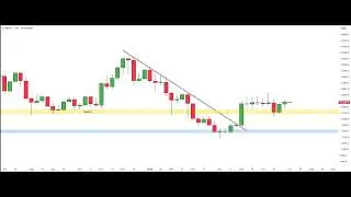 ETHUSDT Analysis Today 8/7/2025