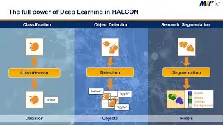Webinar Deep Learning in Machine Vision