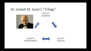Quality Improvement In Healthcare