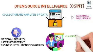OSINT, Closed Threat, Vulnerability Database