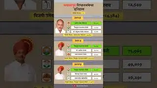 malkapur Constituency Assembly Election Result History. #malkapur #assemblyelections #result