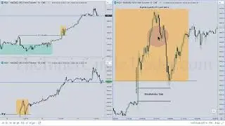 ICT💎Highlights from the lecture ''Deep Dive Into Institutional Order Flow'' [Advanced]