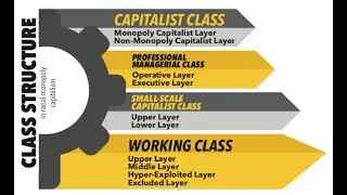 What is Class? Class Structure in Racial Monopoly Capitalism