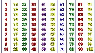 Counting 123 in english | counting numbers | kids learning 1 2 3 | one two three | ginti