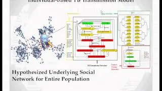 Mobility Model Refinements