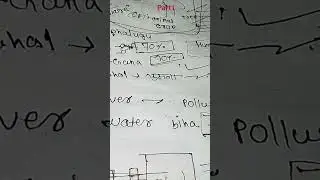 Public Health Engineering 🚰 | Most Important Topic | video #vrialshort @Er.bulasir.  #shorts