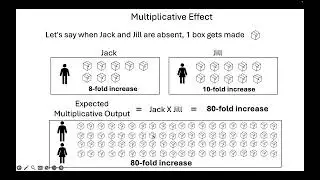 Statistical Interactions on the Multiplicative vs Additive Scale