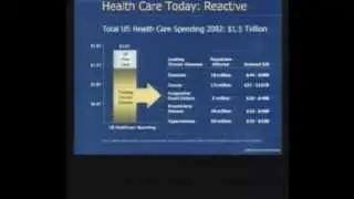 Current Practice of Medicine in the United States