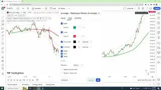 Nadaraya-Watson Short Indicator Settings Explained | Trading Setup