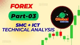 BTC Trend Reversal Strategy &ndash; Bad Setup vs Good Setup (ICT + SMC Analysis) | Global Market Mind