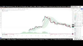 Post Market Video || 24 August 2023  || Day 7 || Live Back-Testing Indicator Based Strategy