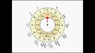 How to Modulate to Closely-related Keys (Part 2)