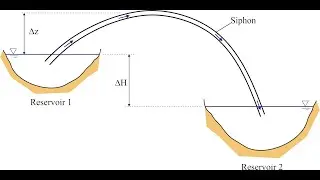 The siphon