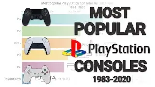 Most popular Playstation consoles (1994-2020)