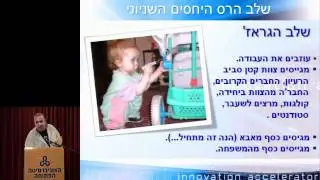 שמר טופר: אבולוציה של מיזם