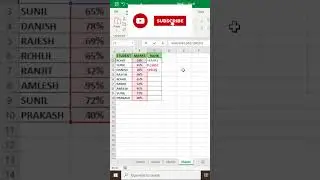rank function in excel | how to use rankfunction in excel