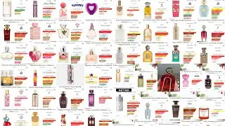 80 de parfumuri cumpărate în 2025