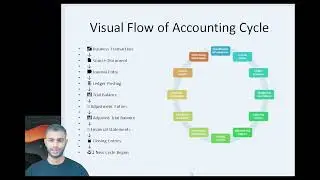&ldquo;Day 13: Understanding the Accounting Cycle!