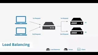 Load Balancer & Nginx File Server