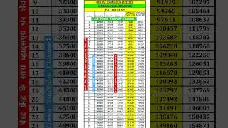 8th Pay Commission Latest News Today #8thpaycommission #8th #paymatrix