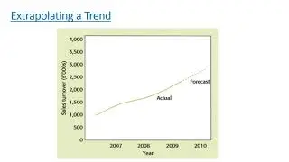 IB Business Management Unit 4.3 Sales Forecasting
