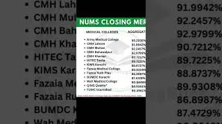 Nums 2023 closing aggregate #mbbs #bds #meritlist #2024 #2025