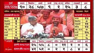 BMC Election Result 2026 : मुंबई महापालिकेत भाजप सर्वात मोठा पक्ष