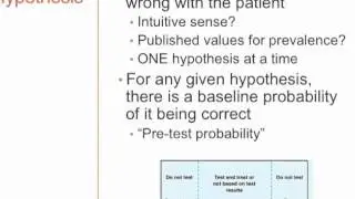 Examination Structure