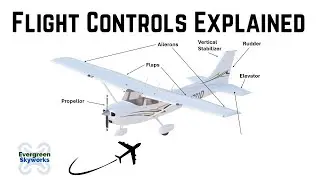 The Beginner's Guide to How an Airplane Works | Basic Flight Controls Explained