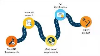 Export Certification: Insight into the animal products electronic certification system (AP E-cert)