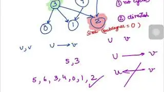 Topological Sort in 10 minutes