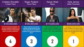The World's Highest-Paid Celebrities (2020)