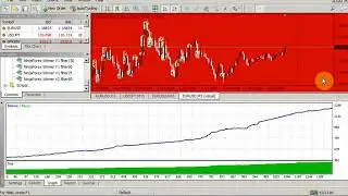 Expert Advisor 2018 | EA Robot | RobotForex