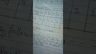 prepare a frequency table of the data &hearts;️&hearts;️