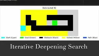AI Search Algorithms Visualization | Pathfinding Simulation (BFS, DFS, DLS,IDS,UCS, GREEDY BFS,A*)